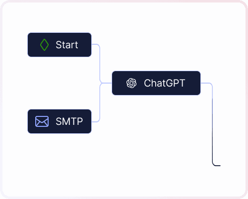 Agentic AI Workflow